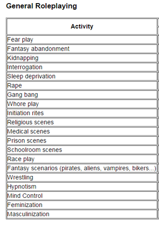 Roleplay checklist